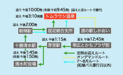 送迎スケジュール